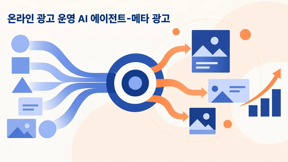 온라인 광고 운영 AI 에이전트-메타 광고